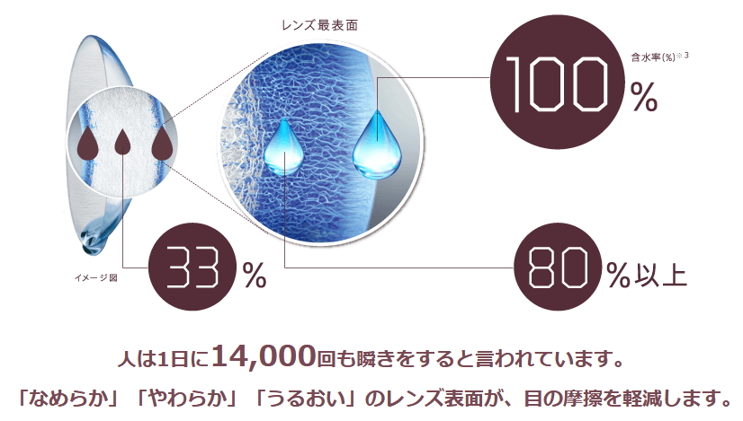 デイリーズトータルワン